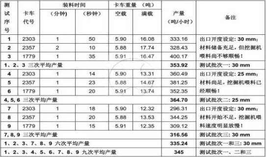 美斯達(dá)移動(dòng)破碎機(jī)正在對(duì)建筑垃圾處理